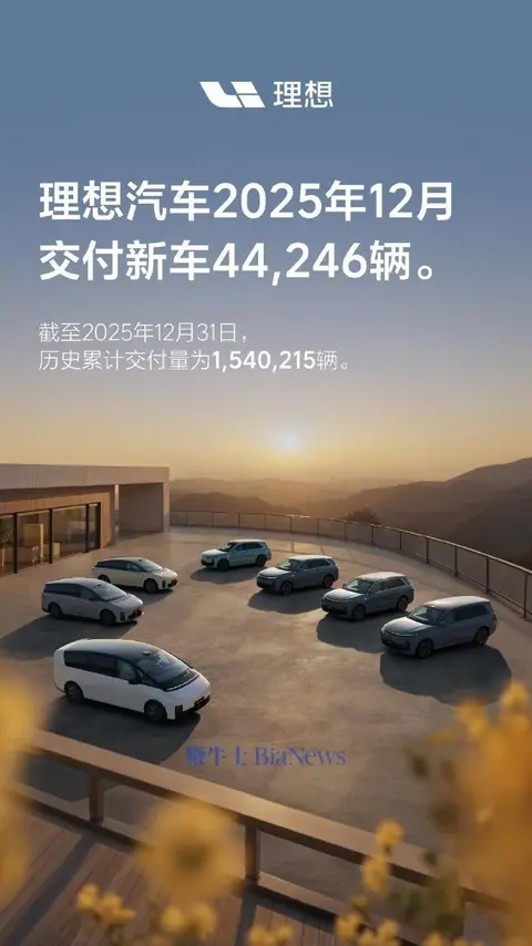 理想：12月交付44246辆汽车，全年累计交付154万辆